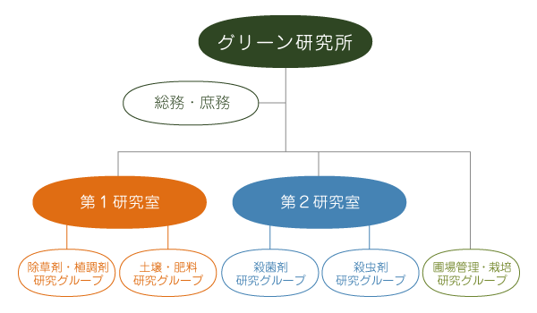 緑をつくり、育て、守る ーそのためにできることー