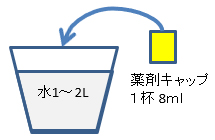 MCPP液剤