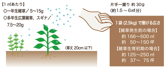 (図)使用料の目安