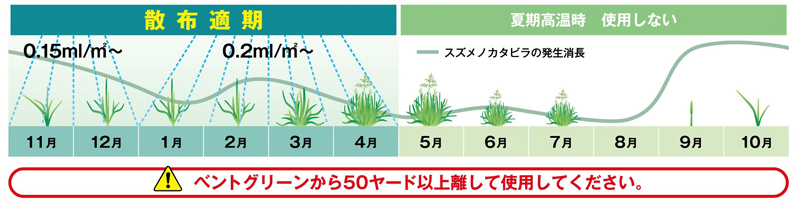 トリビュート（R）ＯＤ上手な使い方